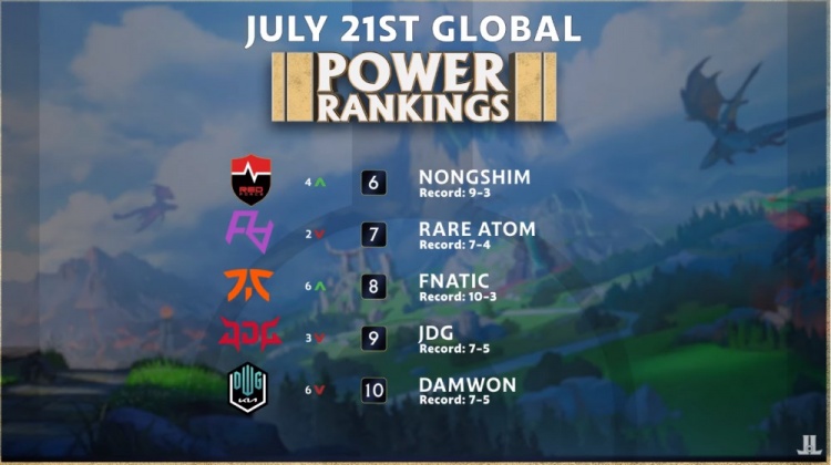 一阶段的训 一阶段的训