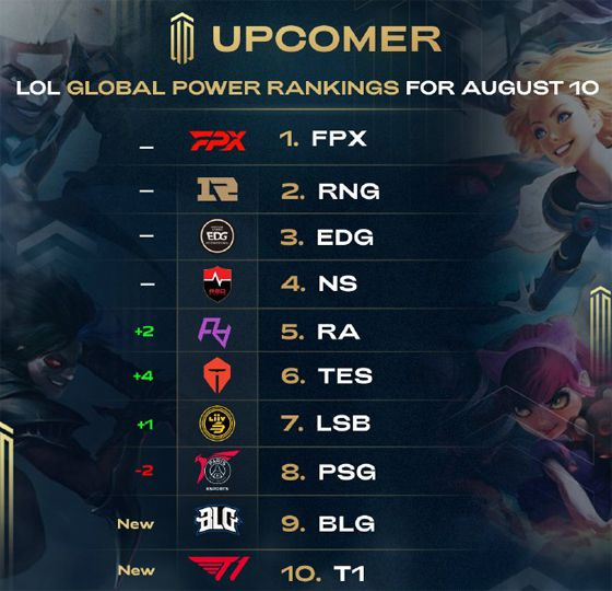 高昂的球员 高昂的球员