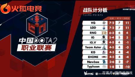 下面用最简 下面用最简